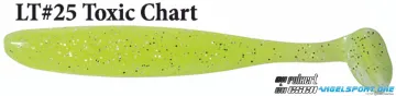 Keitech LT 25s Toxic Chart 2 - 12 tails